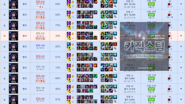 승당제강의 아리 지정 마스터 13승 1패